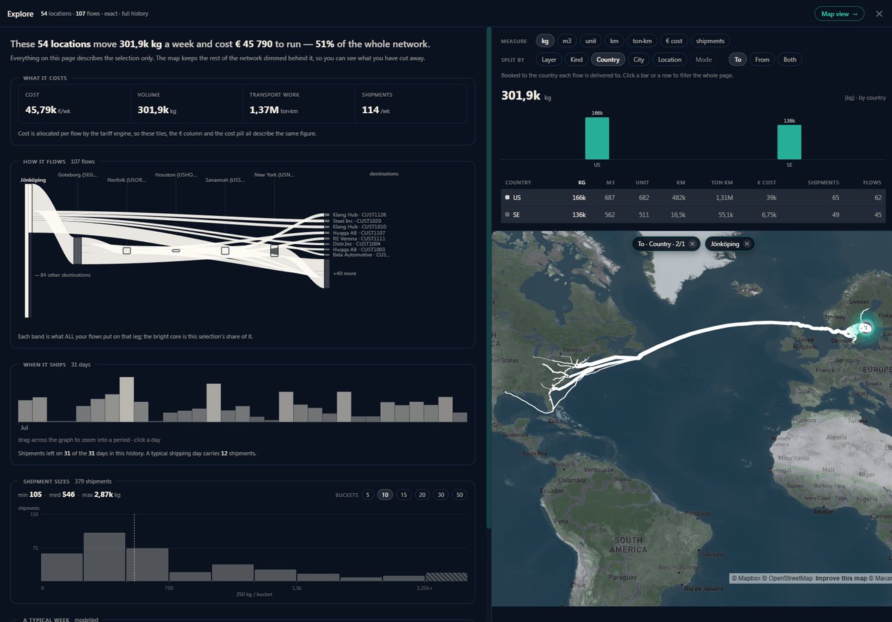 The Explore view: a Sankey of 107 flows, a shipments-per-day histogram, a shipment-size distribution, and a world map of the selection.